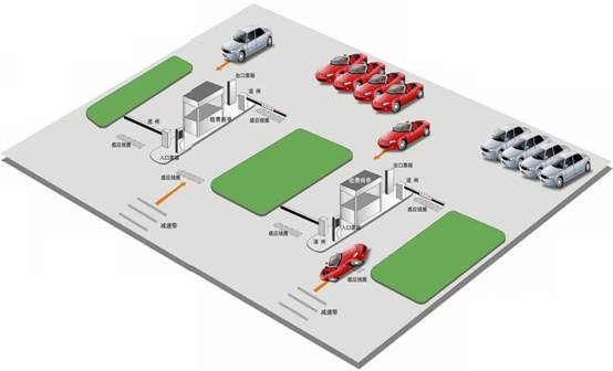 贵港停车场管理系统 